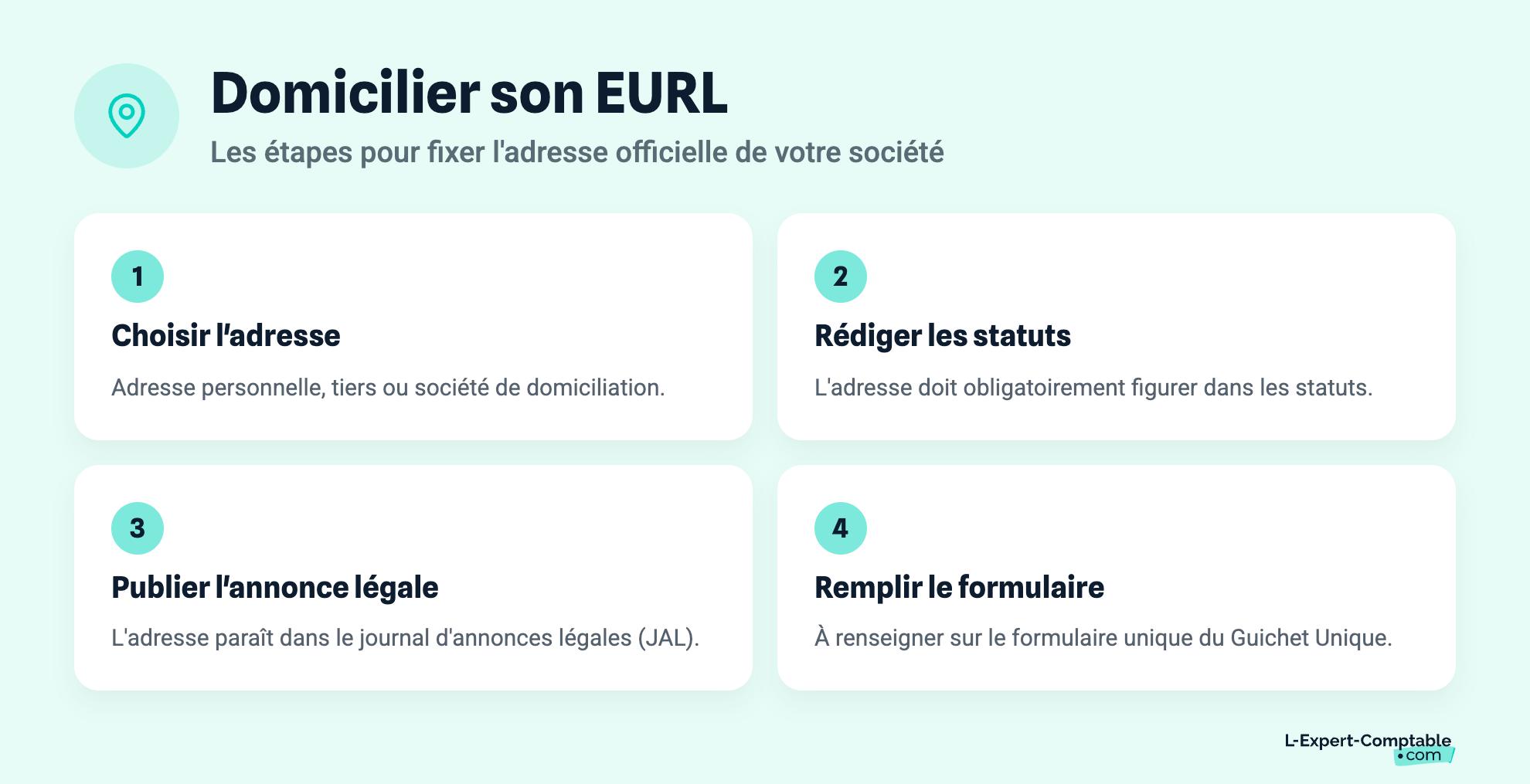 Domicilier son EURL
